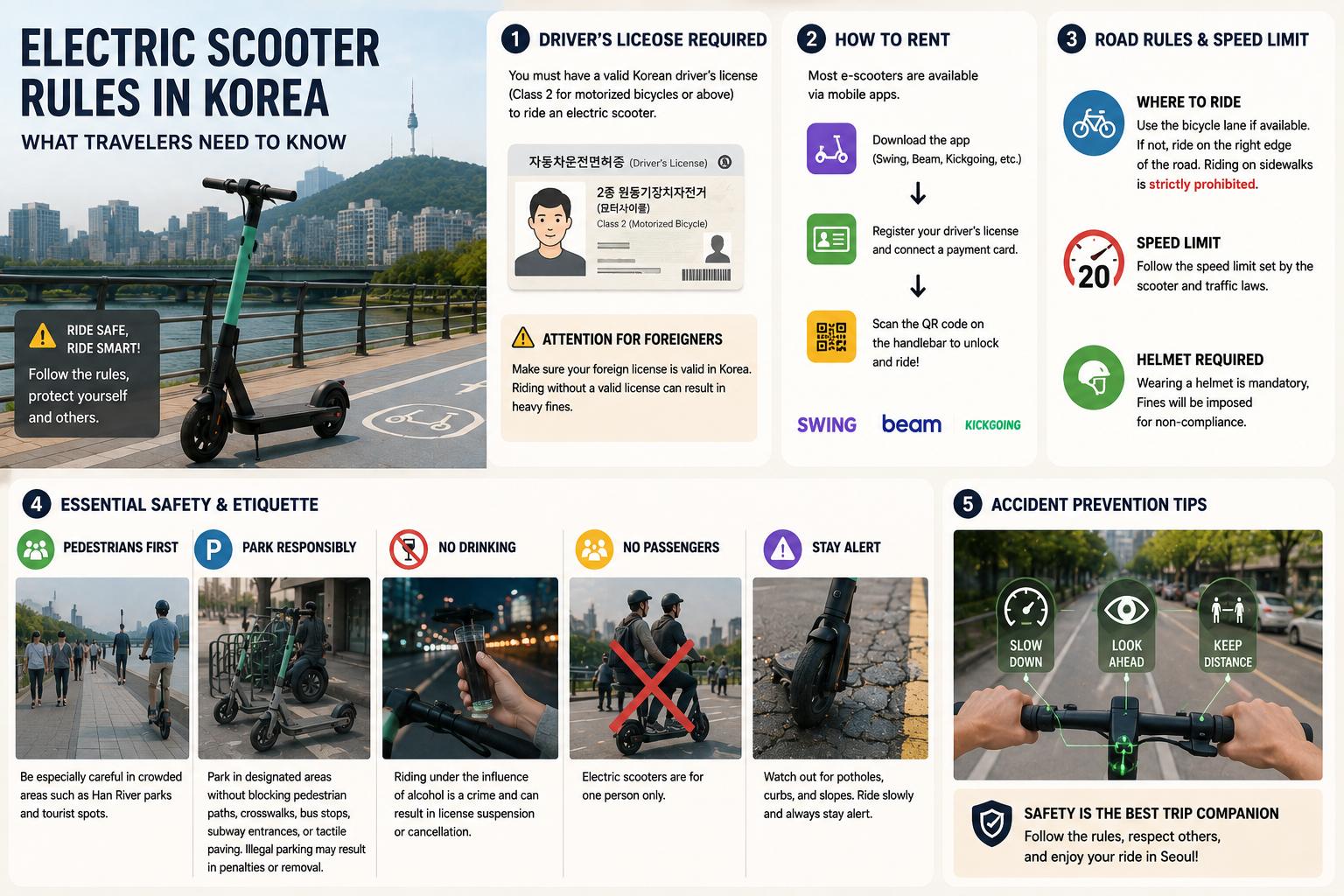 Electric Scooter Rules in Korea: What Travelers Need to Know