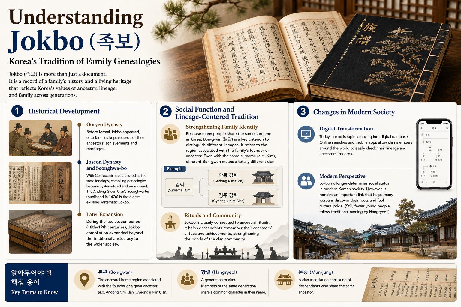 Understanding Jokbo (족보): Korea’s Tradition of Family Genealogies