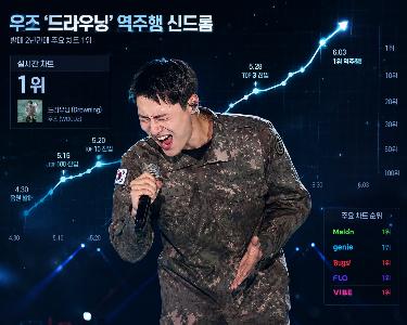YEOKJUHAENG(역주행) : How WOODZ’s Song Hit No.1 While in the Army