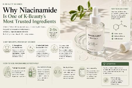 Why Niacinamide Is One of K-Beauty's Most Trusted Ingredients